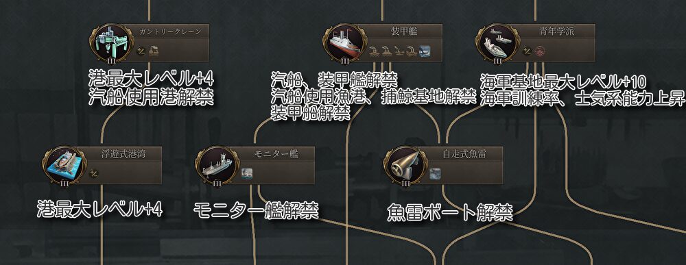 ガントリークレーン：港最大レベル+4、汽船使用港解禁
装甲艦：汽船・装甲艦解禁、汽船使用漁港・捕鯨基地解禁、装甲船解禁
青年学派：海軍基地最大レベル+10、海軍訓練率士気系能力上昇
浮遊式港湾：港最大レベル+4
モニター艦：モニター艦解禁
自走式魚雷：魚雷ボート解禁