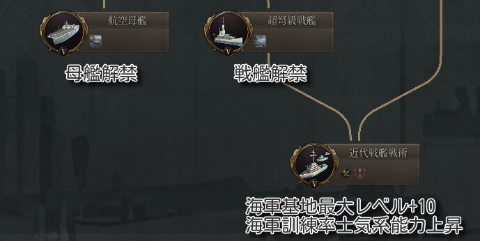 航空母艦：母艦解禁
超弩級戦艦：戦艦解禁
近代戦艦戦術：海軍基地最大レベル+10、海軍訓練率士気系能力上昇