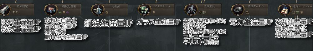 窒素固定：肥料生産量UP、穀物生産量UP
機械化農業：穀物畑自動化、食肉生産量UP、家畜牧場肥料生地生産量UP
電弧法：鋼鉄生産量UP
プラスチック：ガラス生産量UP
空気工具；資源発見確率+25％、硬材+25％、建設局生産量+10％、コルコバードのキリスト像解禁
蒸気タービン：電力生産量UP
電気コンデンサー：衣類生産量UP、織物自動化、爆薬生産量UP

